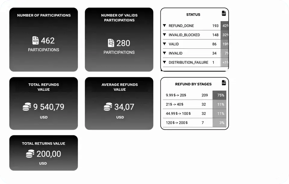 Suivi des participations