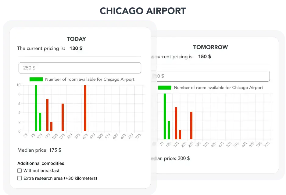 Optimisation budgétaire