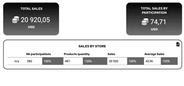 Suivi des performances